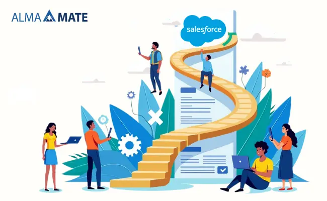 Salesforce Training Roadmap
