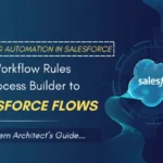 Flow in Salesforce