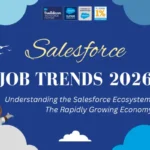 Salesforce Job Trends 2026