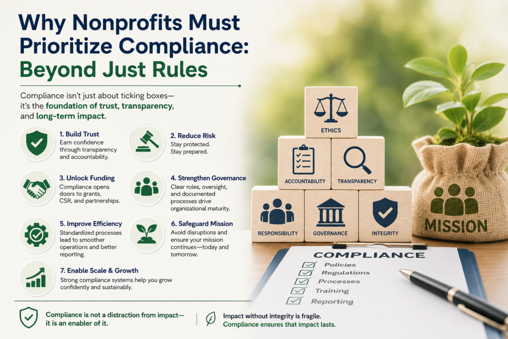 Why Nonprofits Must Prioritize Compliance