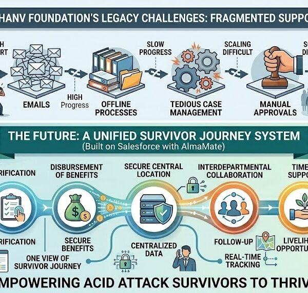 Salesforce for Survivors of Acid Attacks