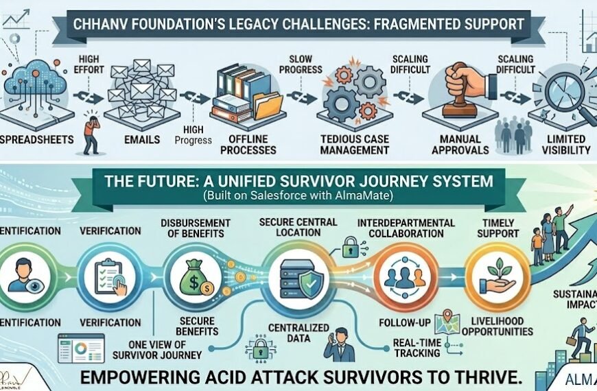 Salesforce for Survivors of Acid Attacks