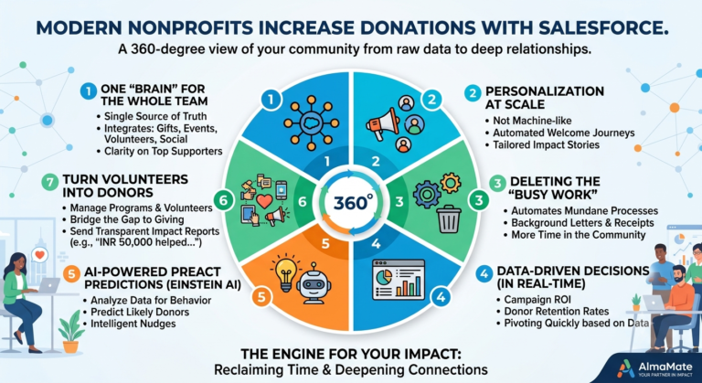 nonprofits