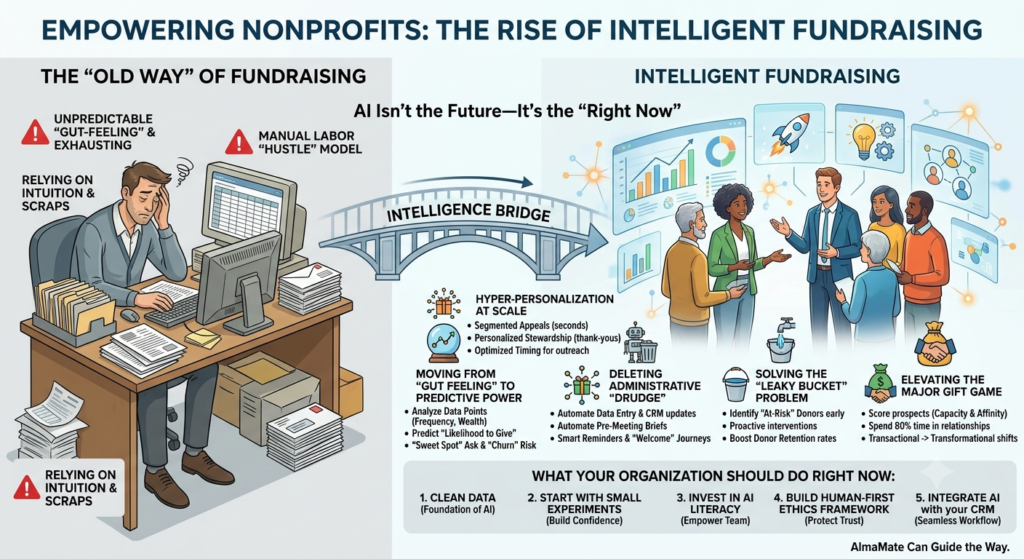 nonprofit