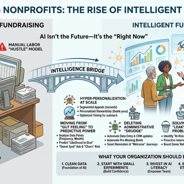 nonprofit fundaraising