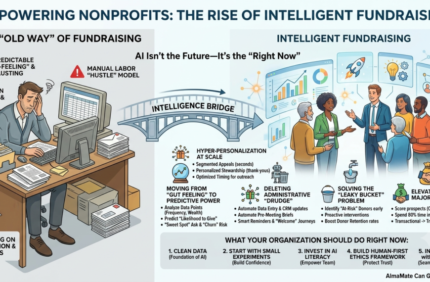 nonprofit fundaraising